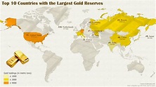 The Countries With The Largest Gold Reserves Mapped - Vivid Maps