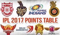 IPL 2017 Points Table, Team Standings & Match Results: MI, RPS, SRH and ...