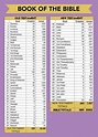 12 Best Books Of Bible Chart Printable PDF for Free at Printablee