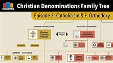 Christian Denominations Family Tree | Roman Catholic & Eastern Orthodox ...