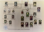 Romanov dynasty - Visit Moscow Tours