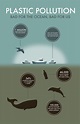 Plastic Pollution Infographic on Behance