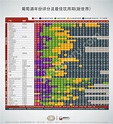 葡萄酒最佳饮用年份及评分表（新世界） – 酒庄网