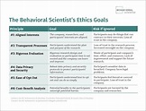 The Behavioral Scientist’s Ethics Checklist - Behavioral Scientist