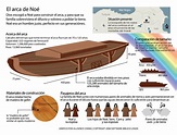Medidas Da Arca De Noé - EDULEARN