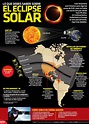 En la #InfografíaNTX te presentamos lo que debes saber sobre el eclipse ...