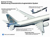 What is the Boeing 737 Max Maneuvering Characteristics Augmentation ...