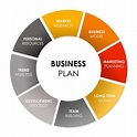 Business Model Plan Writing Business Plan And Business Model – Taak ...