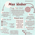 Max Weber Mapa Mental - EducaBrilha