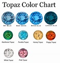 Topaz Stone, Meaning & Our Jewelry Picks! | JewletyJealousy