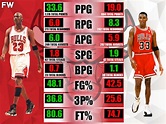 Michael Jordan vs. Scottie Pippen NBA Finals Stats Comparison ...
