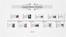 Canada History Timeline by yonis abucar