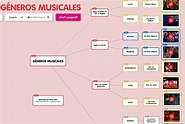 Estudiamos...LOS GÉNEROS MUSICALES - Música FM