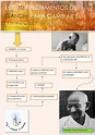 Hacer Historia: Gandhi en infografías