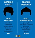 The difference between a graphic artist and a graphic designer : r ...