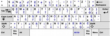 Polish Keyboard, Polish Fonts and How to Type