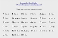 Russian alphabet - Wikipedia