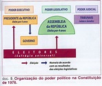 blog do José Carvalho: Constituição de 1976