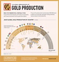 Visualizing Global Gold Production by Country in 2020 - reduction-impot.ca