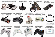 Những khoảnh khắc đáng nhớ history game consoles trên các hệ máy chơi ...