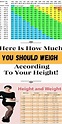 Height Weight Age Chart Women