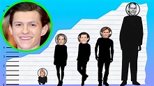 How Tall Is Tom Holland? - Height Comparison! - YouTube