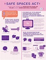 SAFE SPACES ACT - INFOGRAPHIC :: Behance