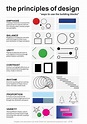 Principles of Design 'cheat sheet' - Anita Green. Graphic Design ...