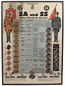 182: German "SA und SS" insignia poster