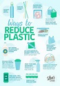 Ways to Reduce Plastic | Environmentally friendly living, Save earth ...
