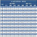 2021版1～18岁男孩＋女孩身高体重标准表！你的身高达标了吗？_腾讯新闻