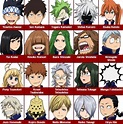Daftar Karakter Boku no Hero Academia Lengkap Terbaru