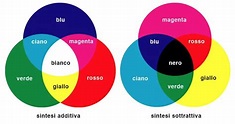 Colori primari: quali sono e come si utilizzano nel design - Interiorissimi