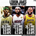 LeBron James' Stats This Season Compared To 2012 And 2003 Seasons ...
