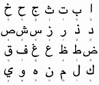 Archivo:Arabic-script.png - Wikipedia, la enciclopedia libre
