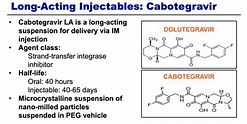 Prep : Des précisions sur l'efficacité du cabotegravir en injection ...