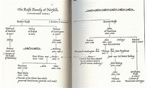 Thomas Rolfe Family Tree