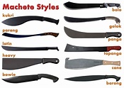 Best Machetes Reviewed, Tested & Rated in 2018 | TheGearHunt