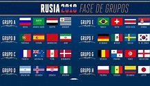 Calendario Mundial Rusia 2018 | Fixture completo FIFA World Cup