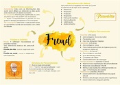 Mapa mental básico - Freud - Psicologia da Personalidade I