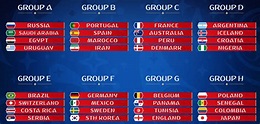 Fifa World Cup 2022 Groups Table - Image to u