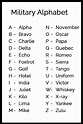 Military Alphabet Chart Download Printable PDF | Templateroller