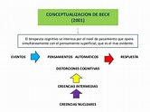 terapia cognitivo comportamental de beck