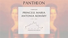 Princess Maria Antonia Koháry Biography - Hungarian noblewoman | Pantheon