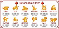 Signos do zodíaco chinês, horóscopo e chinês, astrologia chinesa