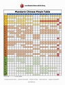 Mandarin Chinese Pinyin Table : r/Chinese