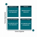 Urgente vs Importante: Las Diferencias con Ejemplos