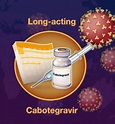 US FDA approved cabotegravir extended-release – first long-acting ...
