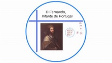 D.Fernando, Infante de Portugal by lucas marinho on Prezi