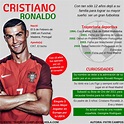 bendita Infografía!: BIOGRAFIA: CRISTIANO RONALDO